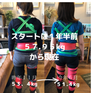 51 / 5,000 ダイエットの結果、6か月で8キロ痩せました。