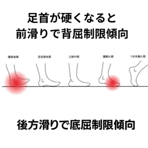 restricted-way-of-walking