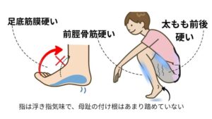 かかとの浮き具合を自分でテストして足首の強度硬さを見る