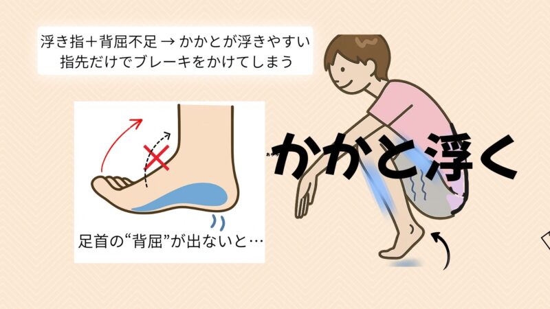 かかとの浮き具合テストイメージ図