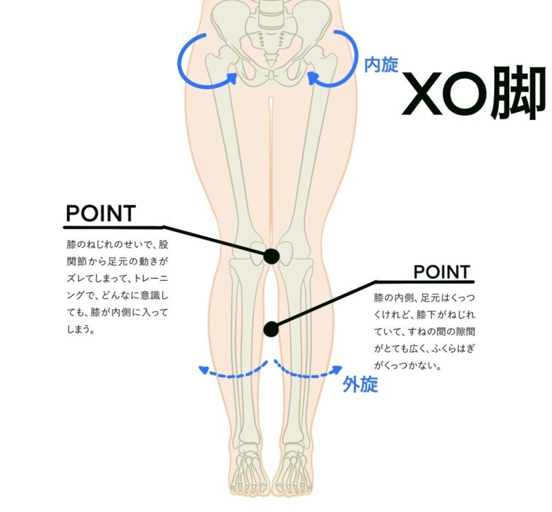 XO脚ガイド