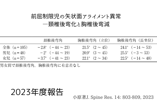 Sagittal-alignment-abnormalities-in- children-with-forward-bending-restriction
-Cervical-kyphosis -and-thoracic- kyphosis-reduction