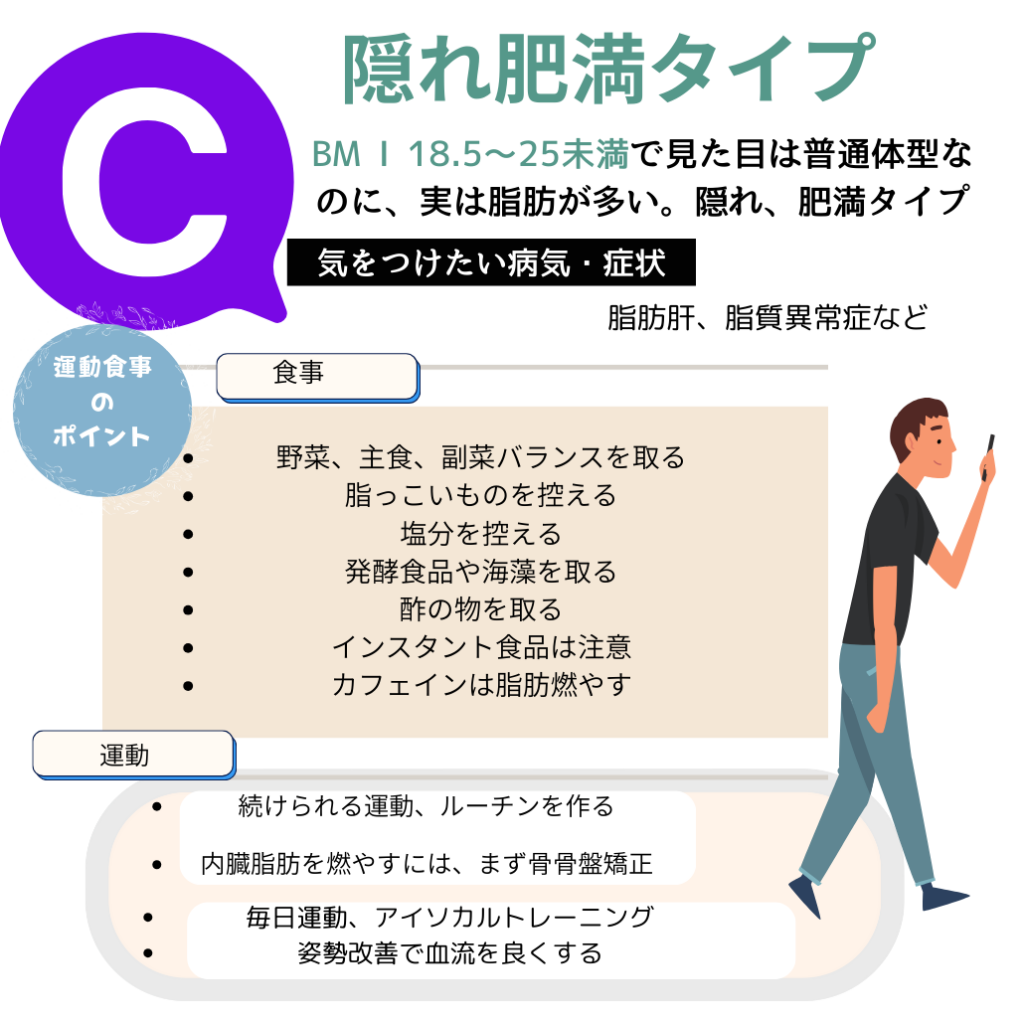 骨盤ダイエット診断タイプC