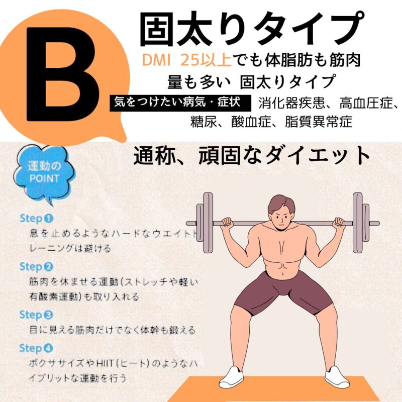 骨盤ダイエットタイプ別B図太り取りタイプ