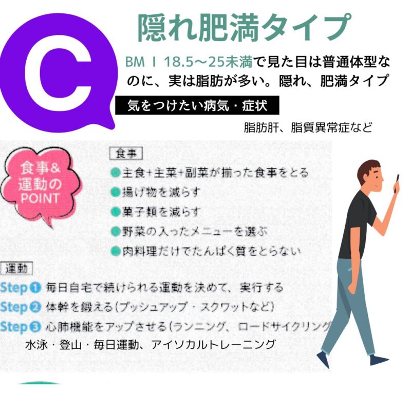 骨盤ダイエットタイプC