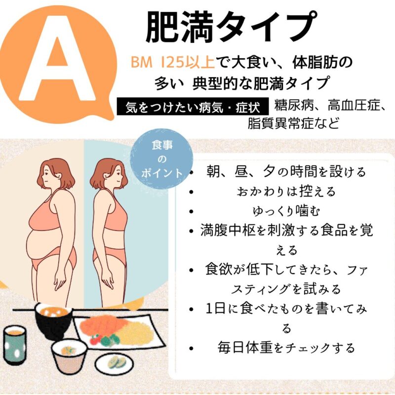 骨盤ダイエットタイプ別診断