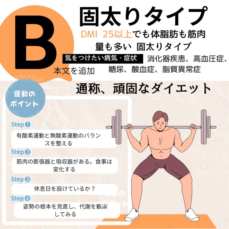 骨盤ダイエット診断ライブB