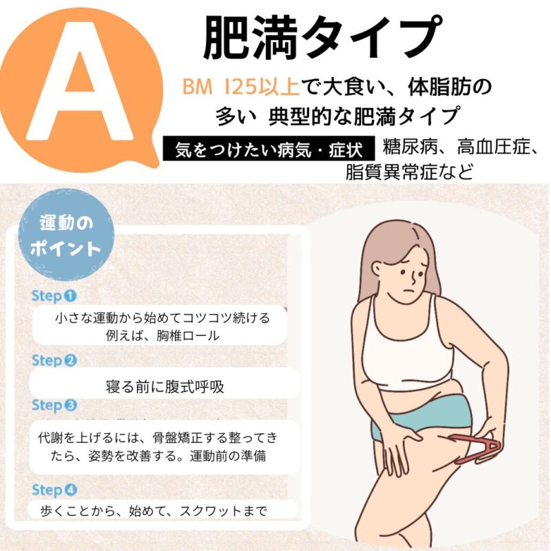 骨盤ダイエットタイプ別診断