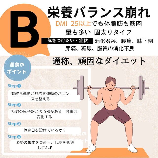 タイプB：呼吸・自律神経ケア